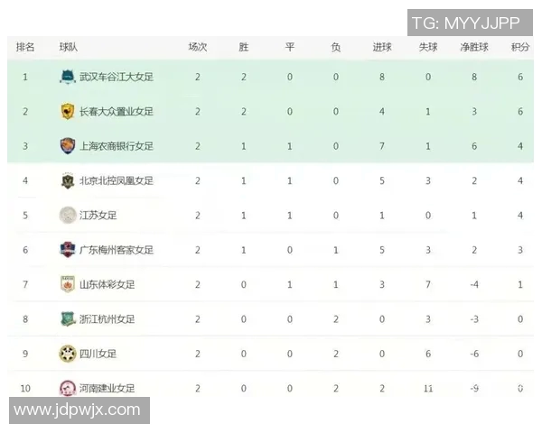 对话杨秀英:回顾我的足球生涯与未来展望 对话杨秀英:回顾我的足球生涯与未来展望