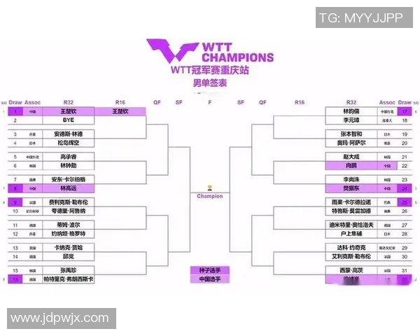 成都乒乓球队在比赛经验排名中创新高展现实力与潜力 成都乒乓球队在比赛经验排名中创新高展现实力与潜力