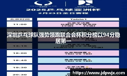 深圳乒乓球队强势领跑联合会杯积分榜以94分稳居第一