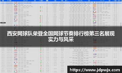 西安网球队荣登全国网球节奏排行榜第三名展现实力与风采